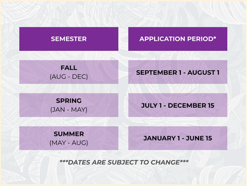 Admissions Application Period