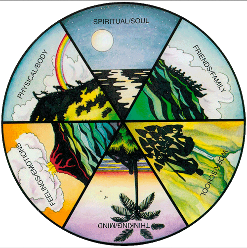 Lōkahi Wheel