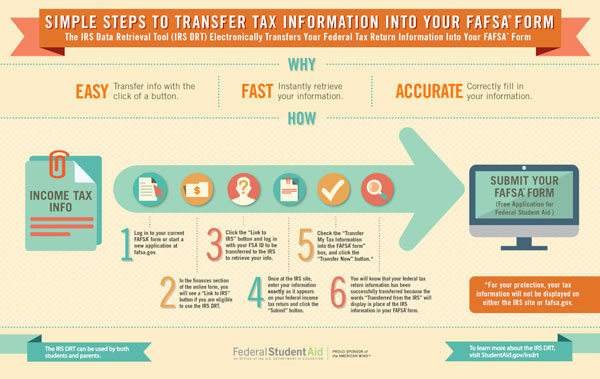 Simple Steps to Transfer Tax